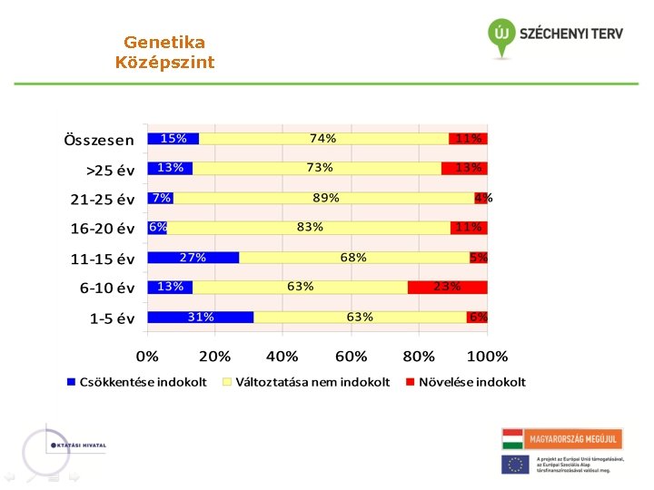 Genetika Középszint 