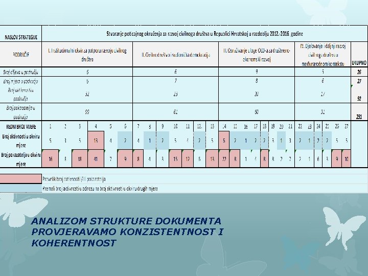 ANALIZOM STRUKTURE DOKUMENTA PROVJERAVAMO KONZISTENTNOST I KOHERENTNOST 