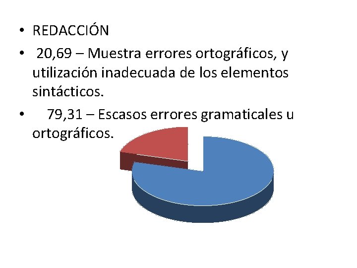  • REDACCIÓN • 20, 69 – Muestra errores ortográficos, y utilización inadecuada de