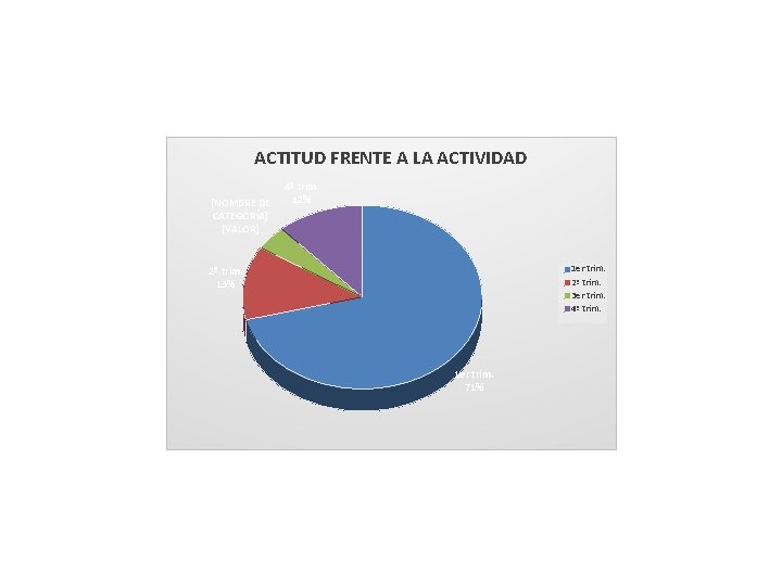 ACTITUD FRENTE A LA ACTIVIDAD [NOMBRE DE CATEGORÍA] [VALOR] 4º trim. 12% 1 er