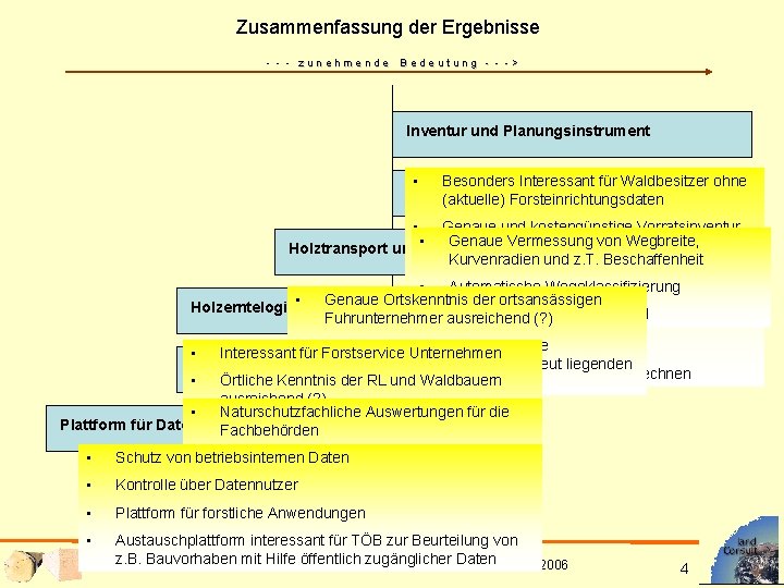 Zusammenfassung der Ergebnisse z u n e h m e n d e B