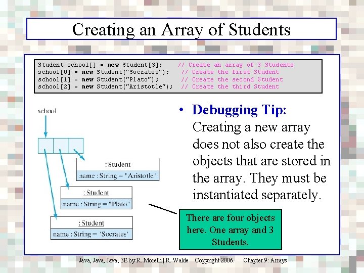 Creating an Array of Students Student school[] = new Student[3]; // Create an array
