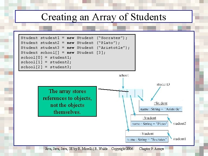 Creating an Array of Students Student student 1 = new Student student 2 =