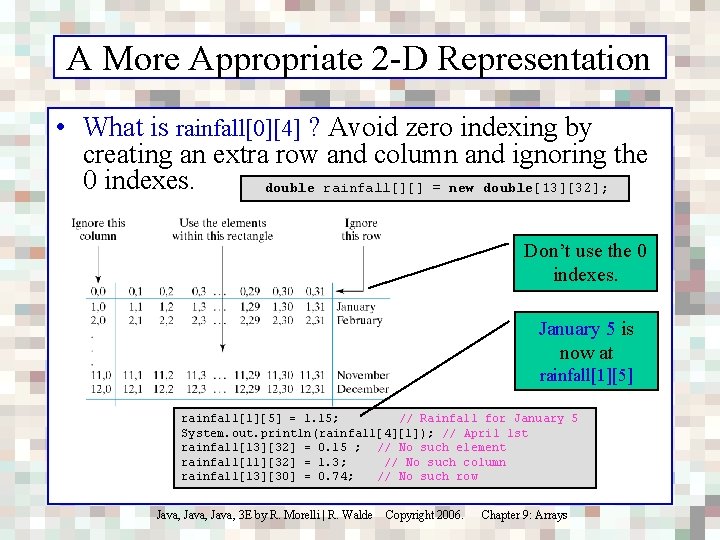A More Appropriate 2 -D Representation • What is rainfall[0][4] ? Avoid zero indexing
