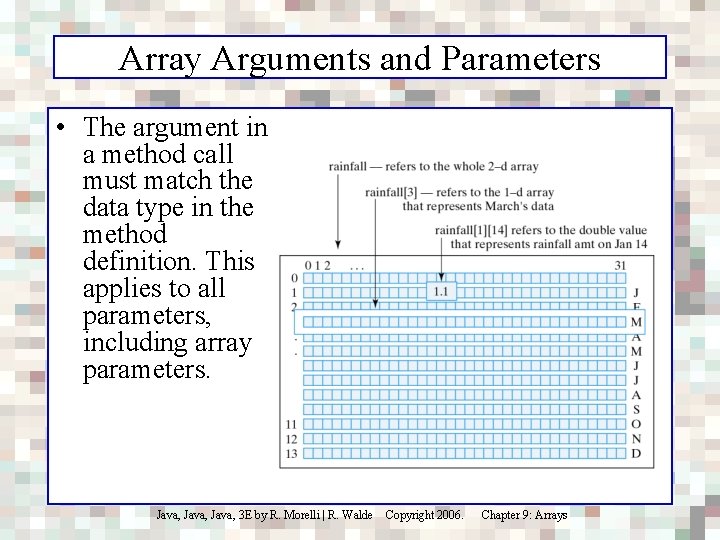 Array Arguments and Parameters • The argument in a method call must match the