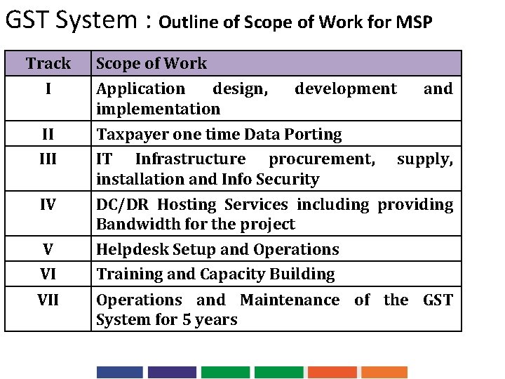 GST System : Outline of Scope of Work for MSP Track I II IV