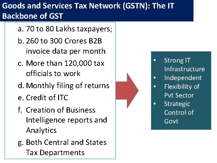 Goods and Services Tax Network (GSTN): The IT Backbone of GST a. 70 to