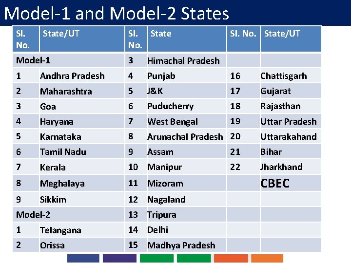 Model-1 and Model-2 States Sl. No. State/UT Sl. State No. Sl. No. State/UT Model-1