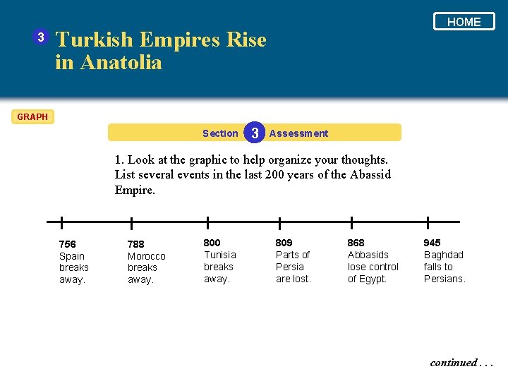3 HOME Turkish Empires Rise in Anatolia GRAPH Section 3 Assessment 1. Look at