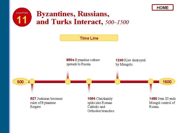 CHAPTER 11 Byzantines, Russians, and Turks Interact, 500– 1500 HOME Time Line 850 s