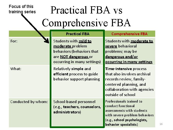 Focus of this training series Practical FBA vs Comprehensive FBA Practical FBA Comprehensive FBA