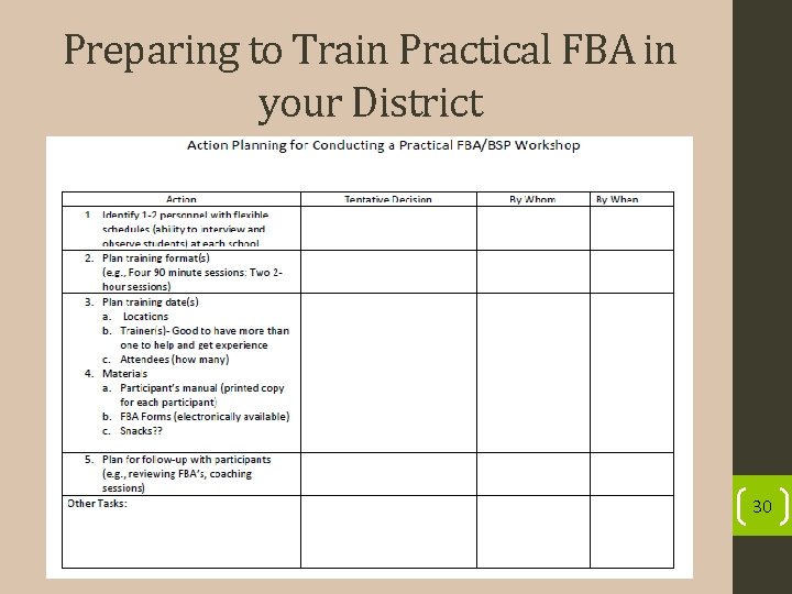 Preparing to Train Practical FBA in your District 30 
