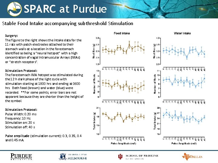 SPARC at Purdue Stable Food Intake accompanying subthreshold Stimulation Surgery: The figure to the