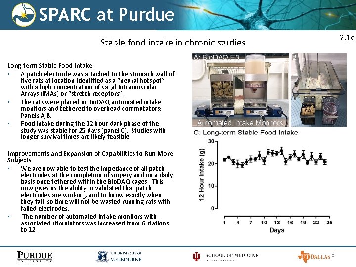 SPARC at Purdue 2. 1 c Stable food intake in chronic studies Long-term Stable
