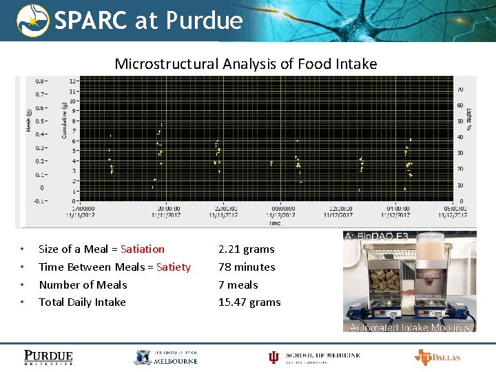 SPARC at Purdue Microstructural Analysis of Food Intake • • Size of a Meal