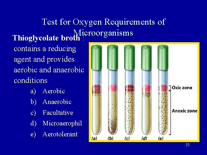 Test for Oxygen Requirements of Microorganisms Thioglycolate broth : contains a reducing agent and