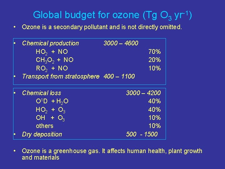 Global budget for ozone (Tg O 3 yr-1) • Ozone is a secondary pollutant