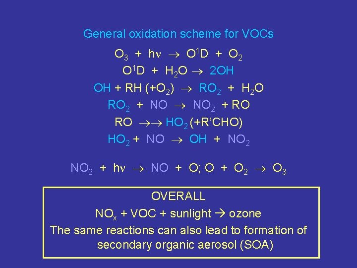 General oxidation scheme for VOCs O 3 + h O 1 D + O