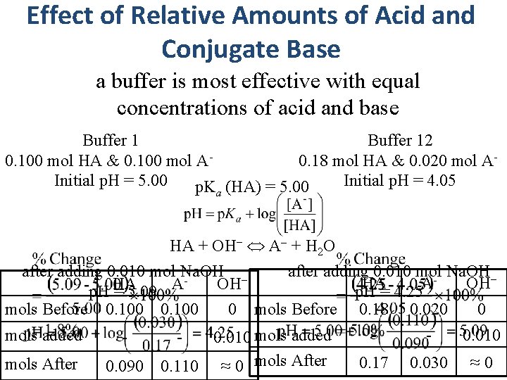 Effect of Relative Amounts of Acid and Conjugate Base a buffer is most effective