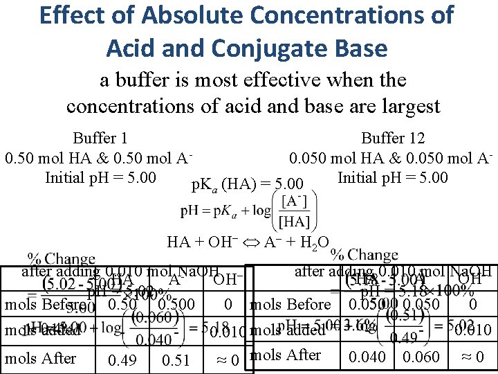 Effect of Absolute Concentrations of Acid and Conjugate Base a buffer is most effective