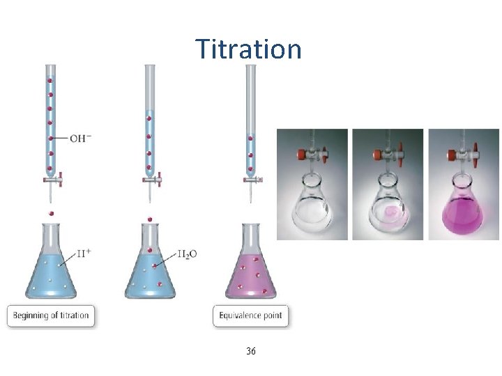 Titration 36 