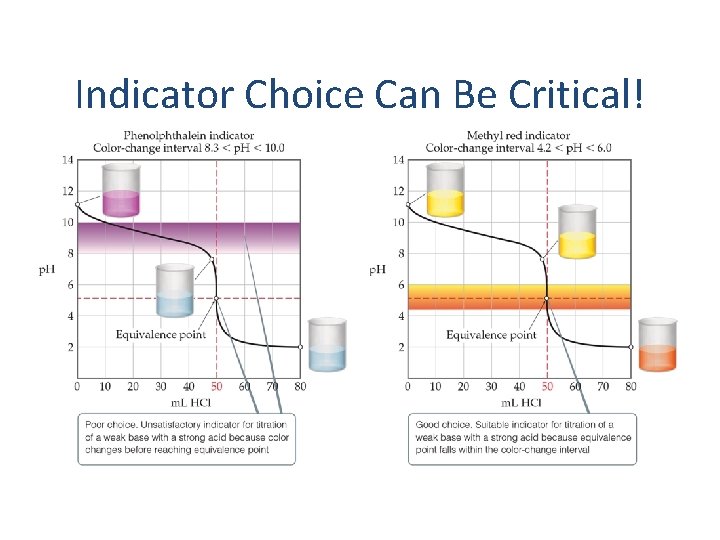 Indicator Choice Can Be Critical! 
