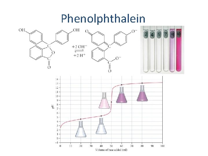 Phenolphthalein 40 