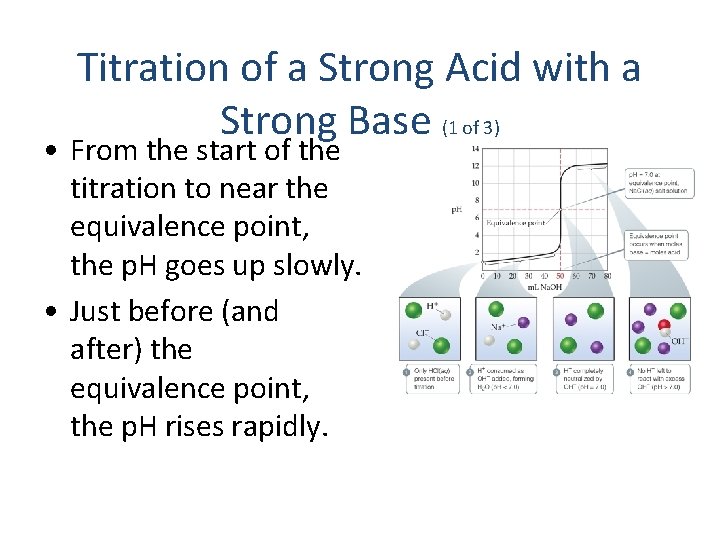 Titration of a Strong Acid with a Strong Base (1 of 3) • From