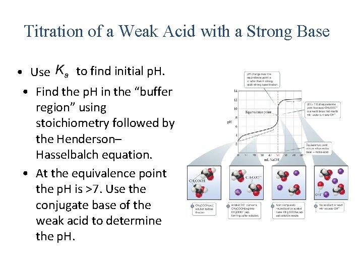 Titration of a Weak Acid with a Strong Base to find initial p. H.