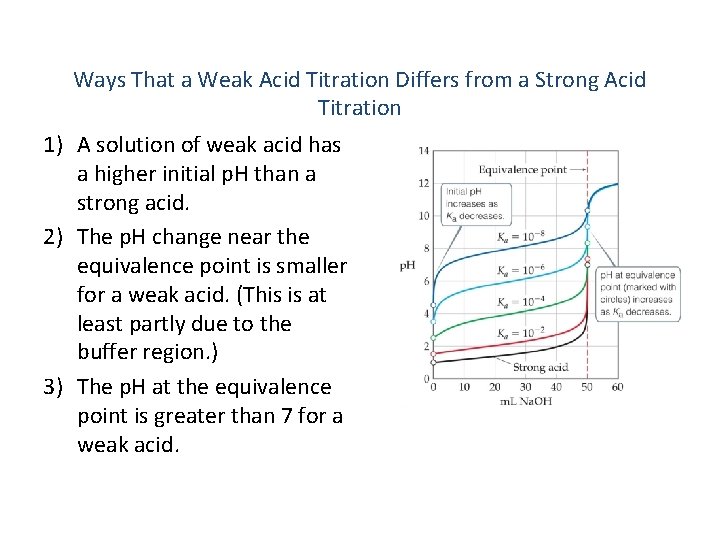 Ways That a Weak Acid Titration Differs from a Strong Acid Titration 1) A