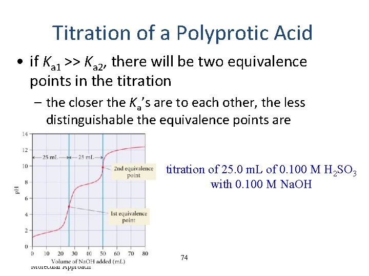 Titration of a Polyprotic Acid • if Ka 1 >> Ka 2, there will