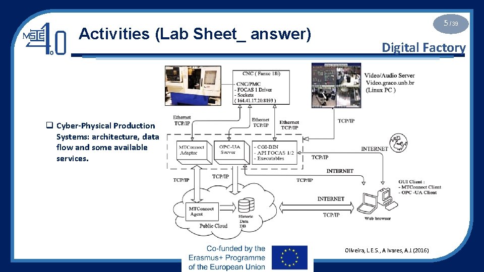 Activities (Lab Sheet_ answer) 5 /39 Digital Factory q Cyber-Physical Production Systems: architecture, data