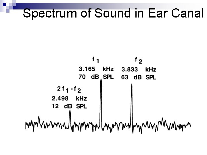 Spectrum of Sound in Ear Canal 