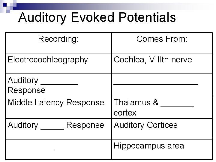Auditory Evoked Potentials Recording: Comes From: Electrocochleography Cochlea, VIIIth nerve Auditory ____ Response Middle