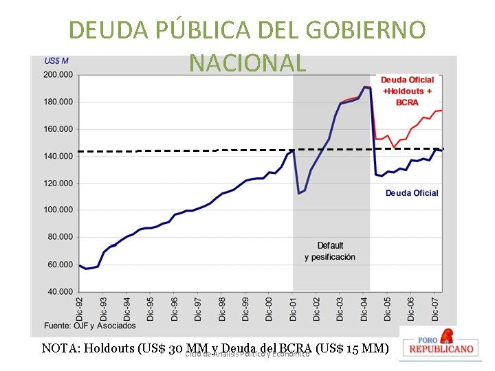 DEUDA PÚBLICA DEL GOBIERNO NACIONAL NOTA: Holdouts (US$ 30 Ciclo de Análisis Político y