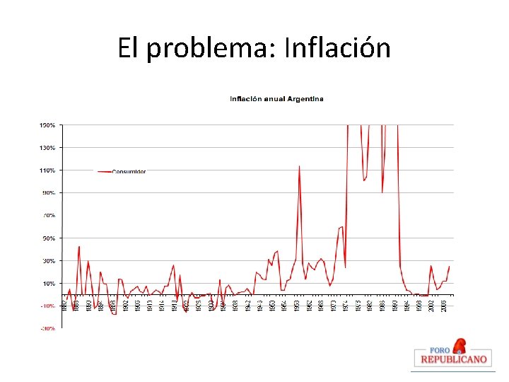 El problema: Inflación 