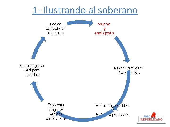 1 - Ilustrando al soberano Pedido de Acciones Estatales Menor Ingreso Real para familias