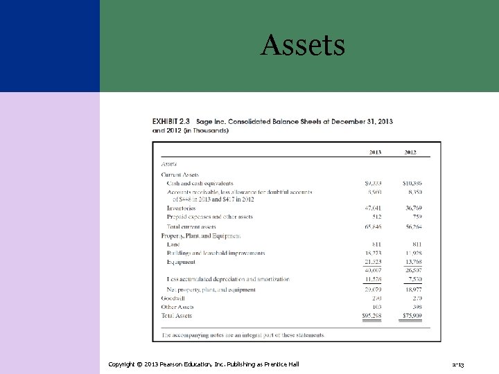 Assets Copyright © 2013 Pearson Education, Inc. Publishing as Prentice Hall 2 -13 