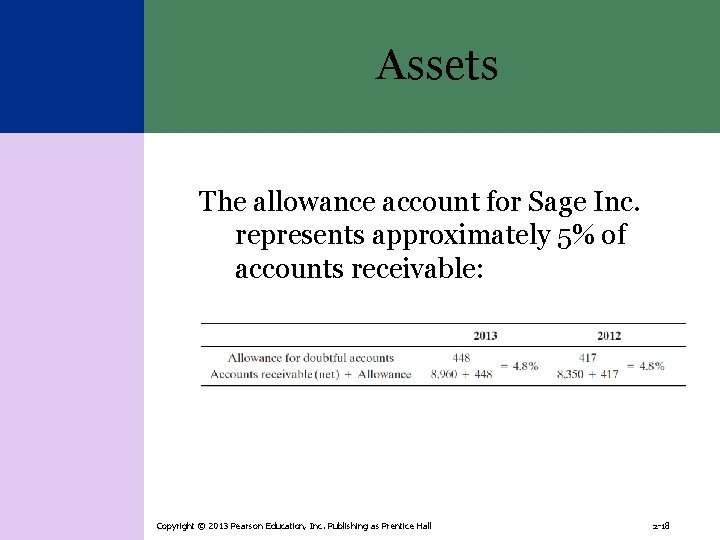Assets The allowance account for Sage Inc. represents approximately 5% of accounts receivable: Copyright