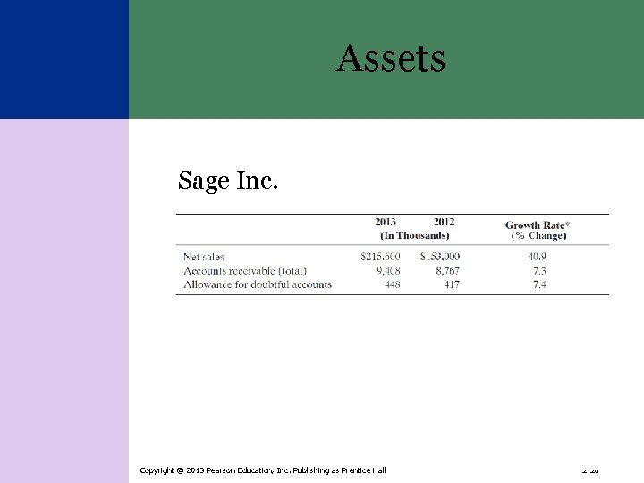 Assets Sage Inc. Copyright © 2013 Pearson Education, Inc. Publishing as Prentice Hall 2