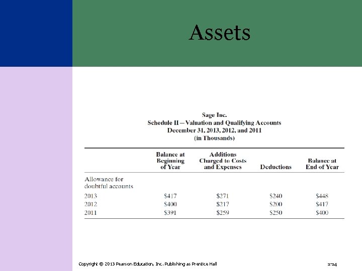 Assets Copyright © 2013 Pearson Education, Inc. Publishing as Prentice Hall 2 -24 