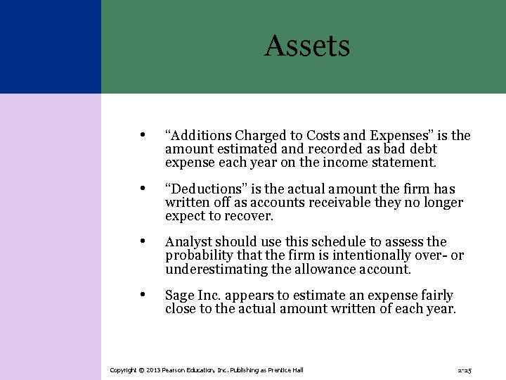 Assets • “Additions Charged to Costs and Expenses” is the amount estimated and recorded