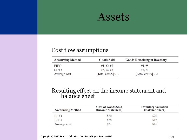 Assets Cost flow assumptions Resulting effect on the income statement and balance sheet Copyright