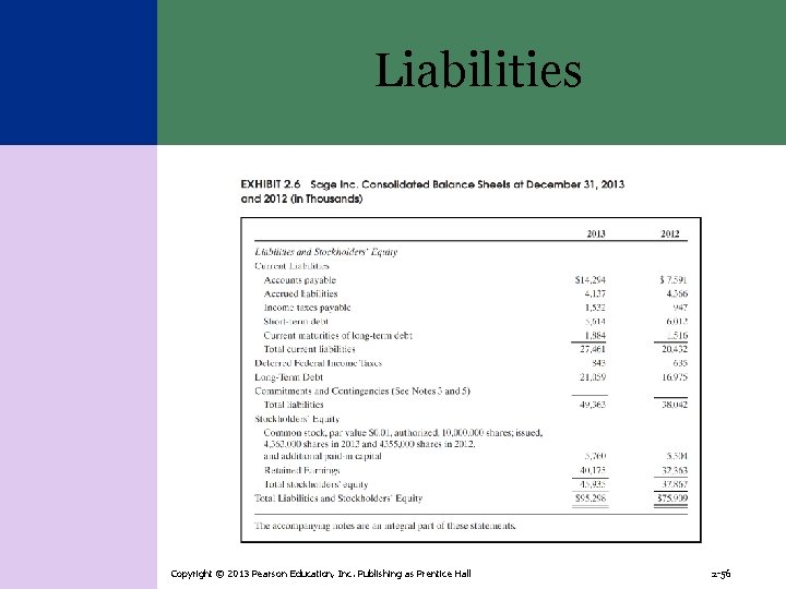 Liabilities Copyright © 2013 Pearson Education, Inc. Publishing as Prentice Hall 2 -56 