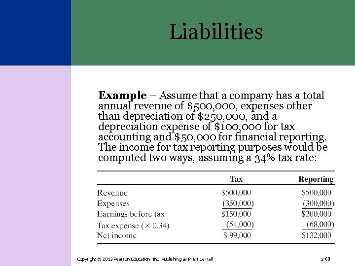 Liabilities Example – Assume that a company has a total annual revenue of $500,