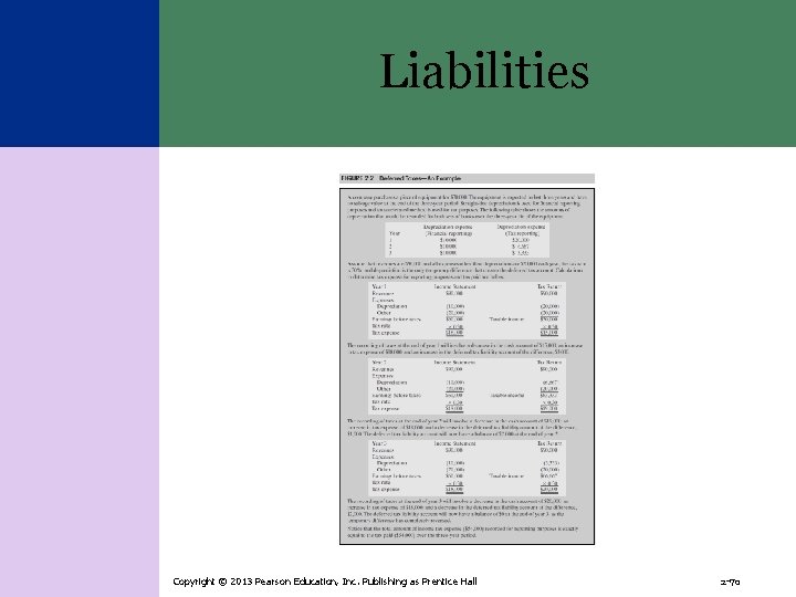 Liabilities Copyright © 2013 Pearson Education, Inc. Publishing as Prentice Hall 2 -70 