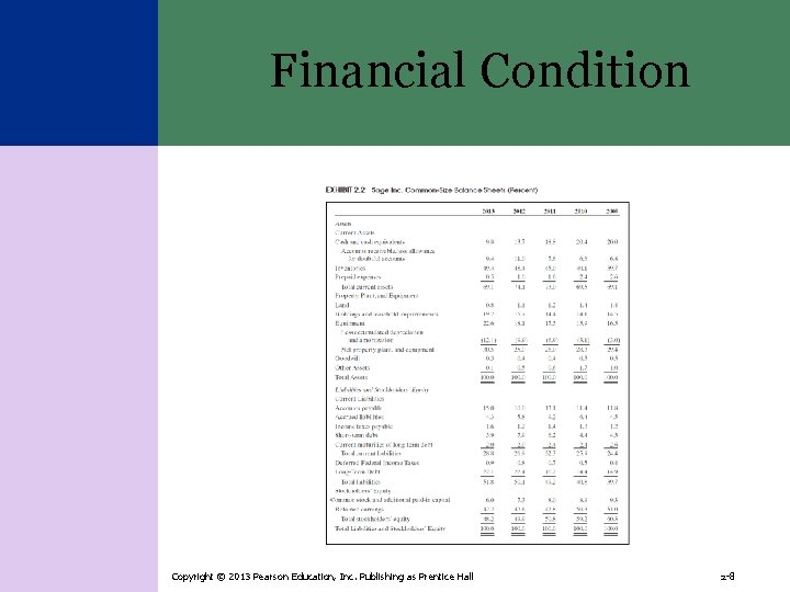 Financial Condition Copyright © 2013 Pearson Education, Inc. Publishing as Prentice Hall 2 -8