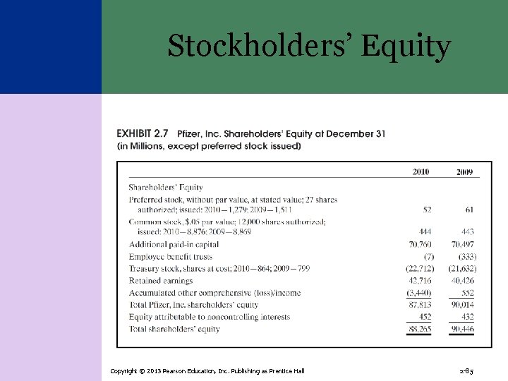 Stockholders’ Equity Copyright © 2013 Pearson Education, Inc. Publishing as Prentice Hall 2 -85