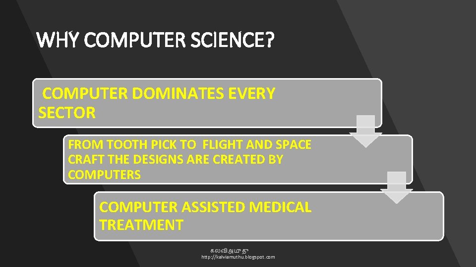 WHY COMPUTER SCIENCE? COMPUTER DOMINATES EVERY SECTOR FROM TOOTH PICK TO FLIGHT AND SPACE
