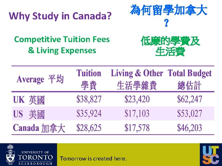 Why Study in Canada? 為何留學加拿大 ？ Competitive Tuition Fees & Living Expenses 低廉的學費及 生活費